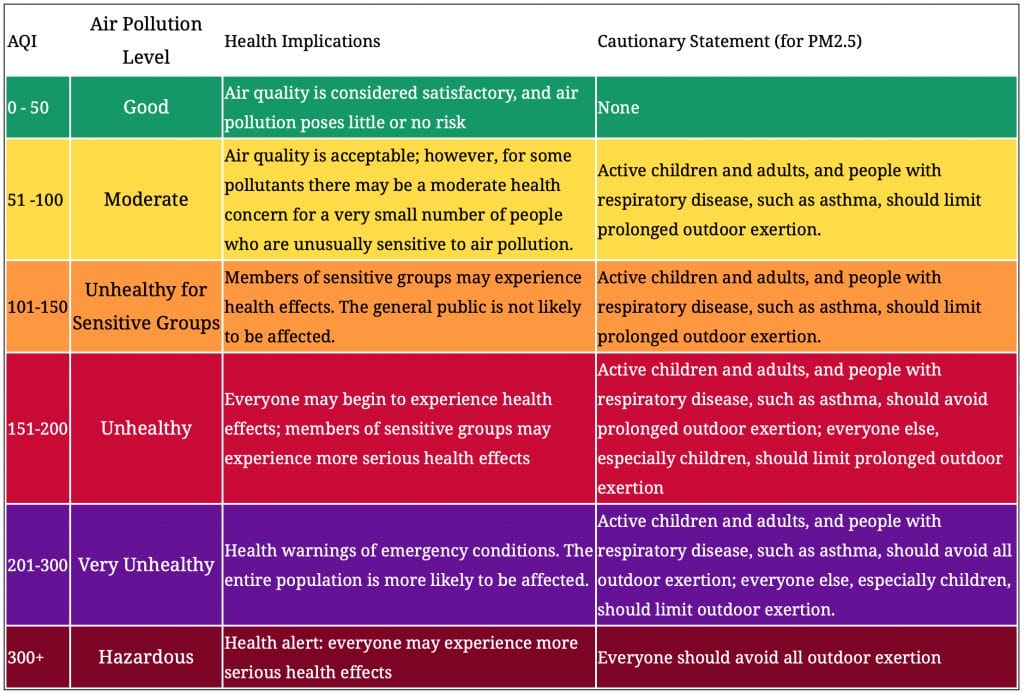 Aqicn.org Air quality index