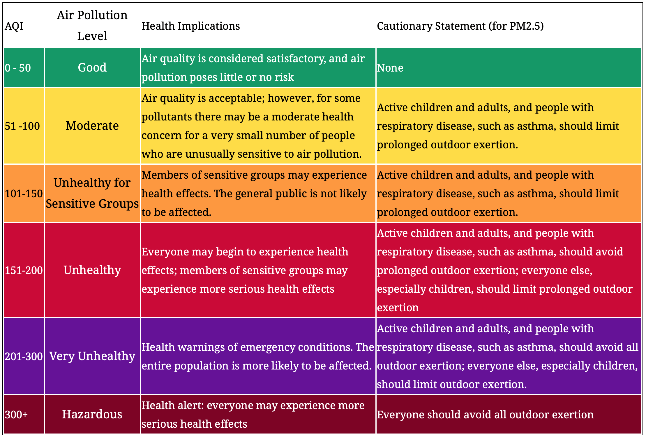 AQICN AQI Scale