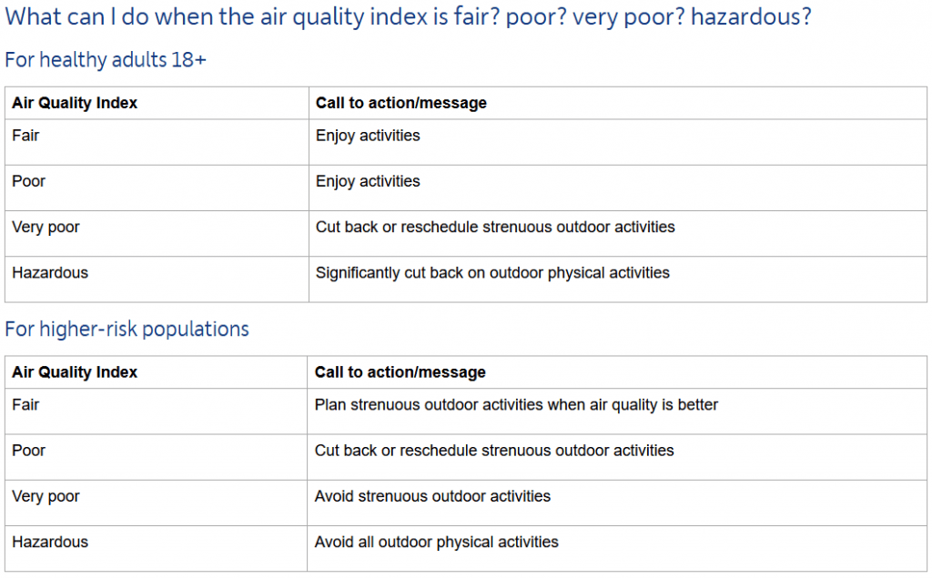 Australian AQI Activities