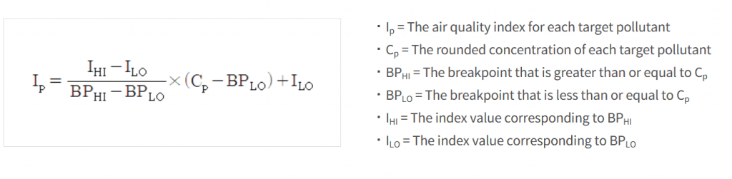 Calculating AQI