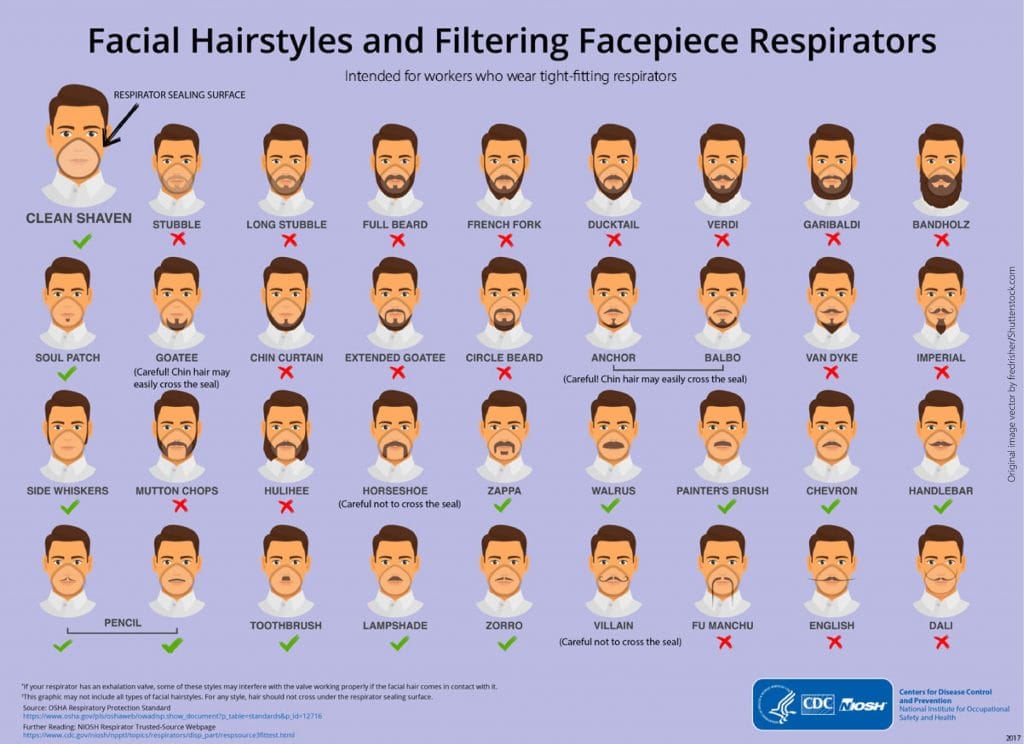 Respirator Frequently Asked Questions 6 Facial Hair Respirator