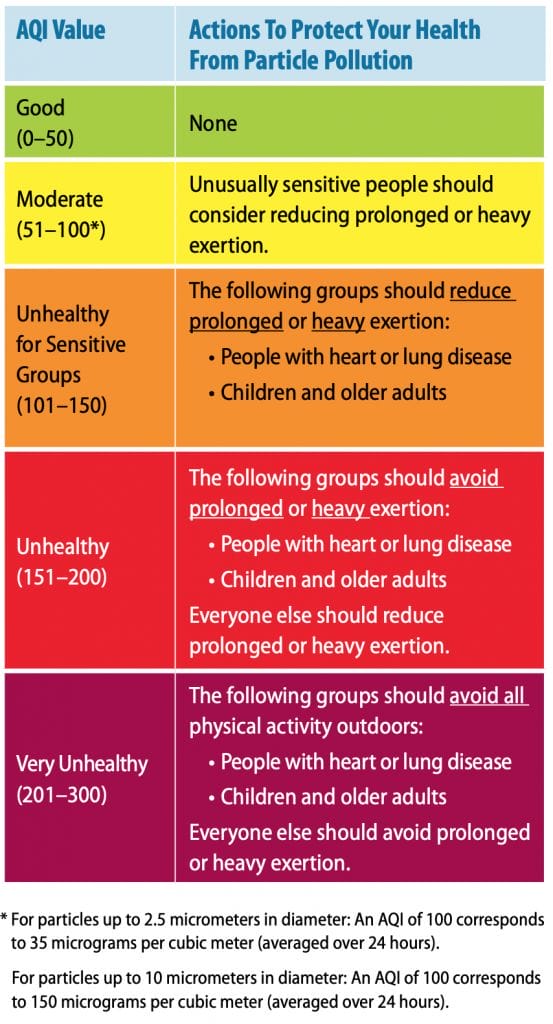 Particle Pollution