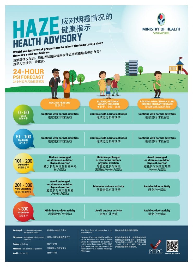 How To Understand Aqi (Air Quality Index) 5 Singapore Air Advisory