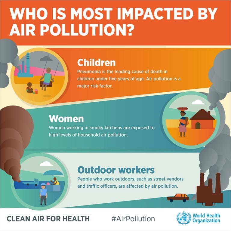 Air Pollution At Risk Groups