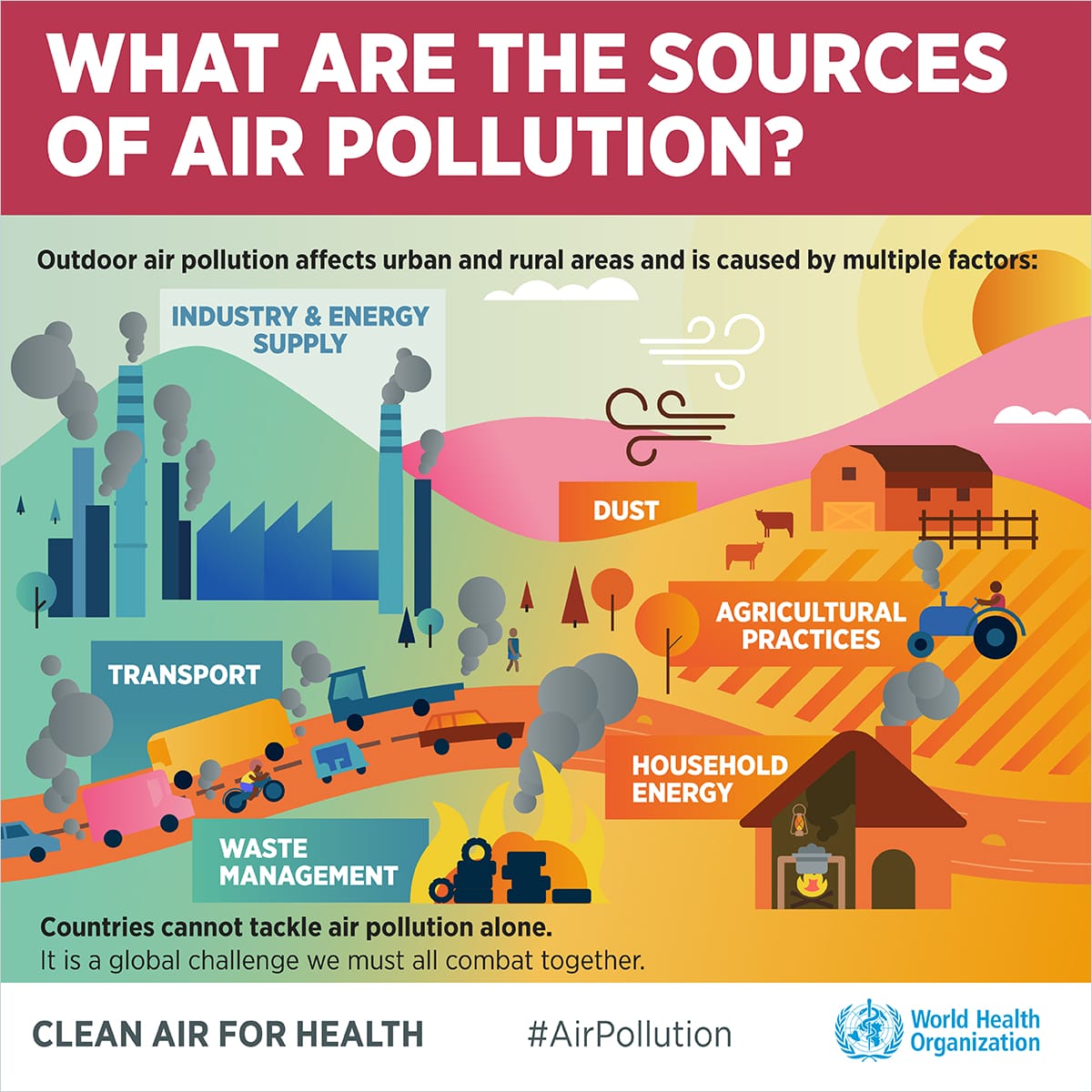 Air Pollution In Seoul: Navigating Health Risks In The Urban Haze 6 Air Pollution Causes