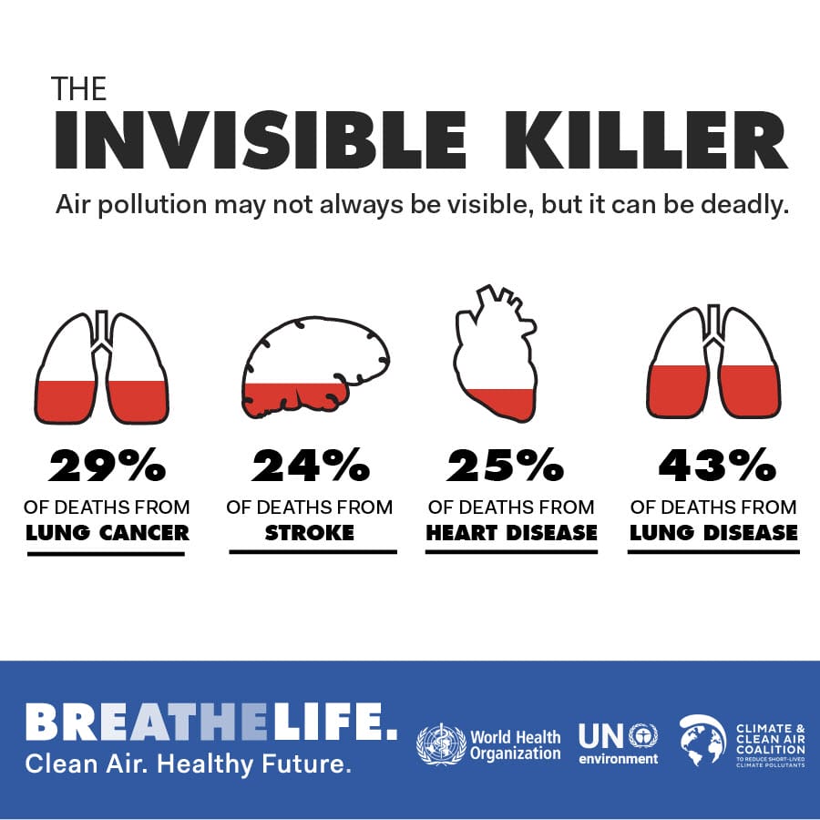 Air Pollution Clean Air