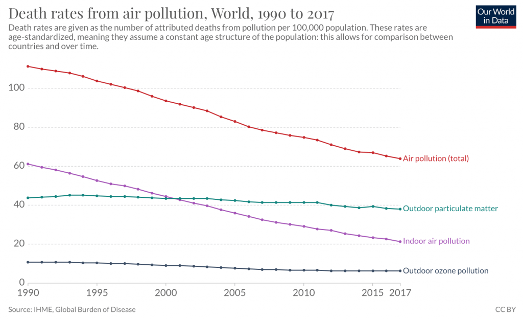 10 Facts About Air Pollution That You Should Know 4 Death Rates from Air Pollution