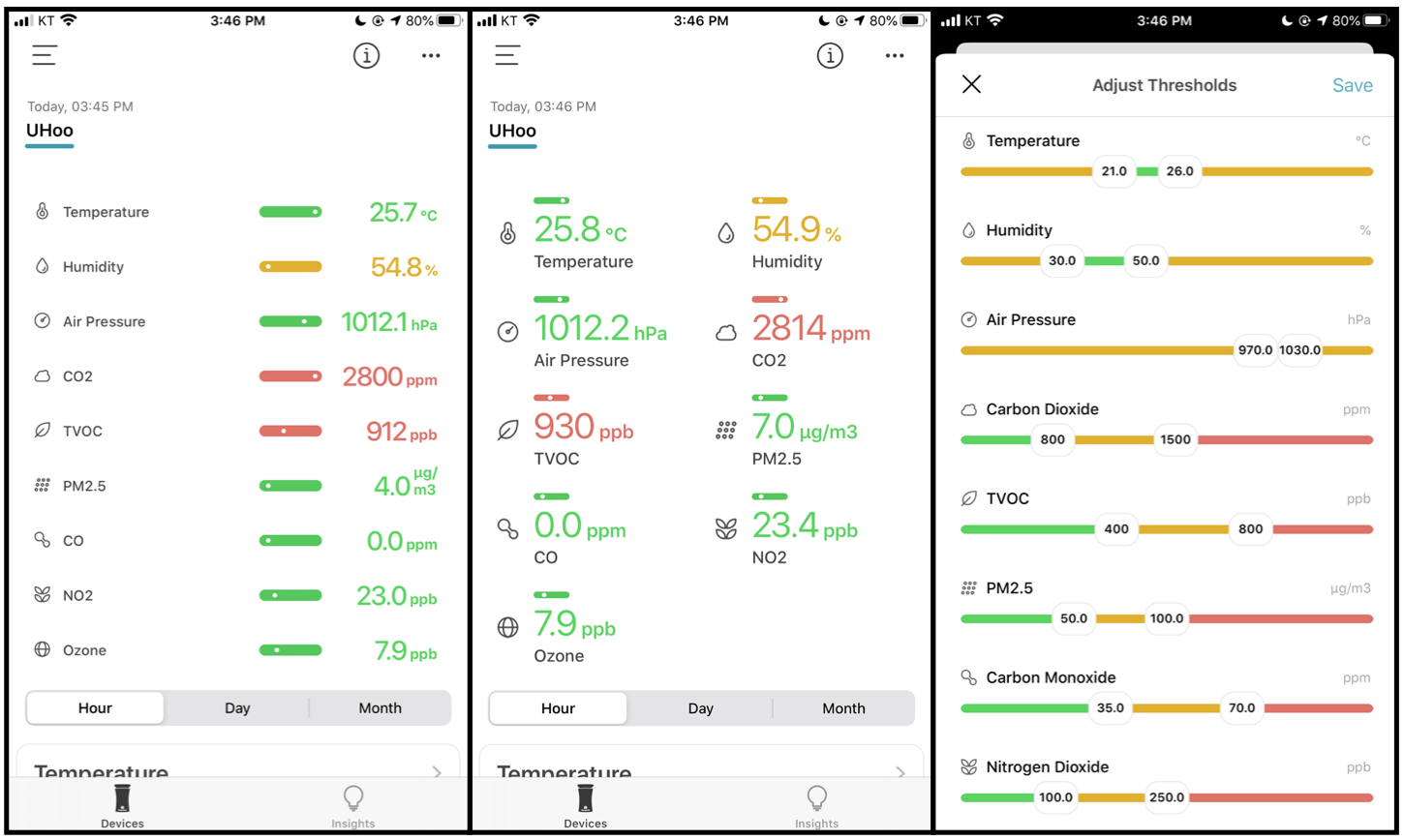 10+ Best Air Quality Monitors - What You Need To Know 6 uHoo App