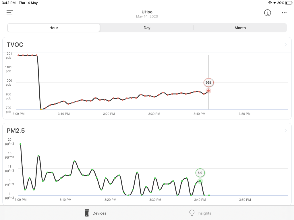 Uhoo Air Pollution Monitor Review 5 uHoo Ipad App