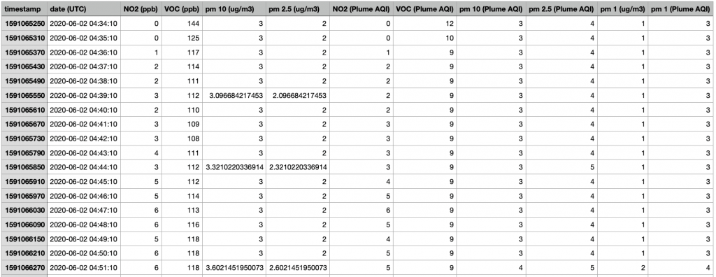 Flow 2 Vs Atmotube Pro - Best Portable Air Pollution Monitor 7 Flow 2 Data