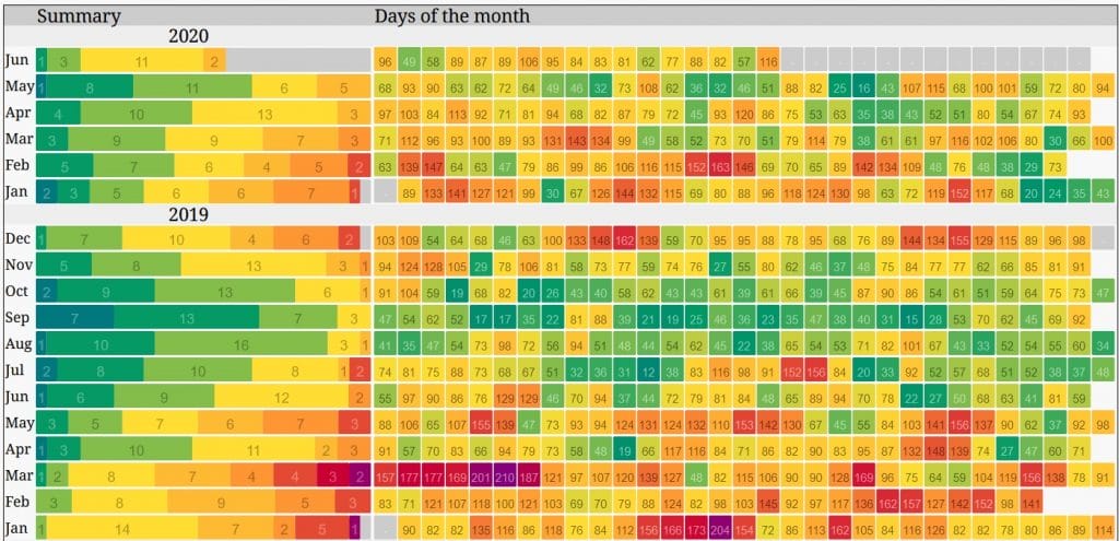 Seoul Air Pollution Seasons