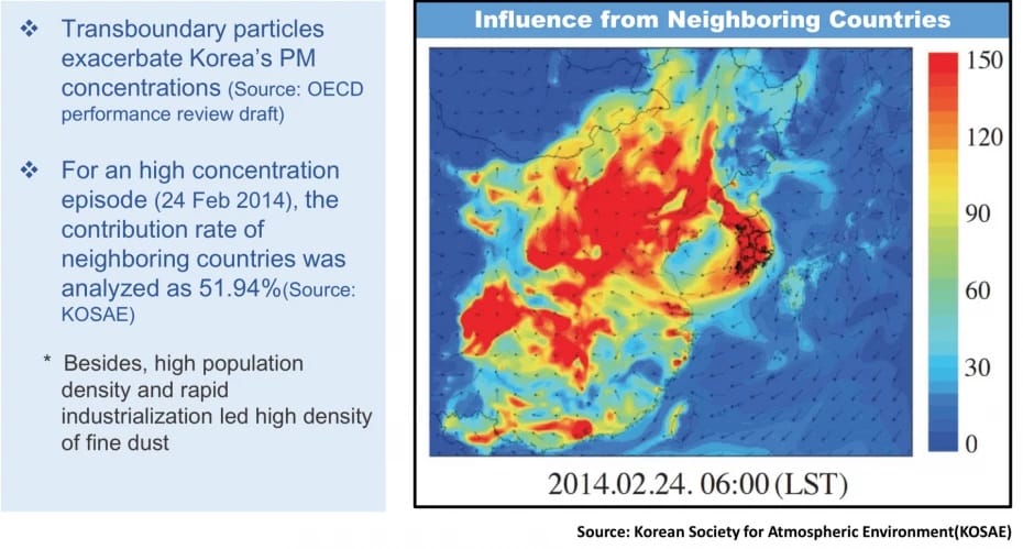 Seoul Air Pollution Influence from other Countries