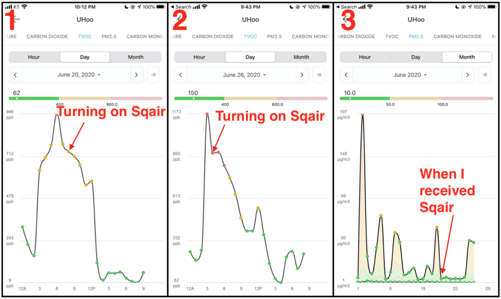 Smart Air Sqair Review- Finally An Affordable Air Purifier 9 Sqair Air Filter VOC Tests
