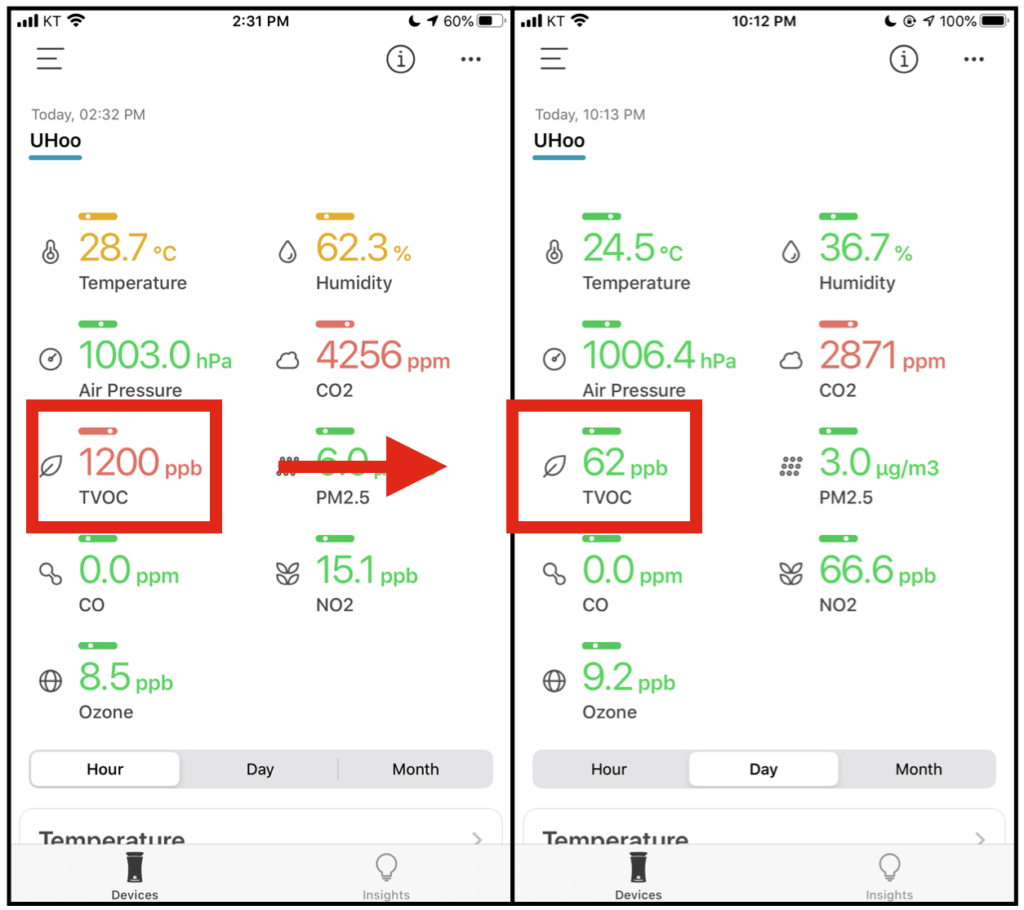 Smart Air Sqair Review- Finally An Affordable Air Purifier 7 Sqair Chemical Warfare Results