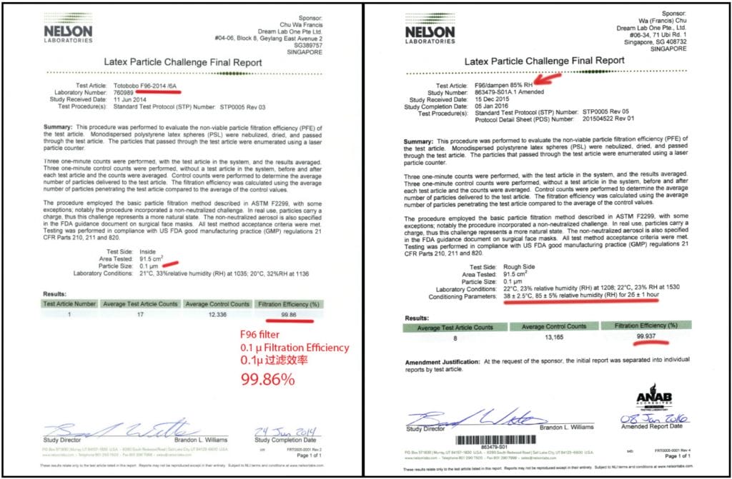 Totobobo Mask Review - Anti-Pollution Mask From Singapore 3 Totobobo Nelson Labs Results