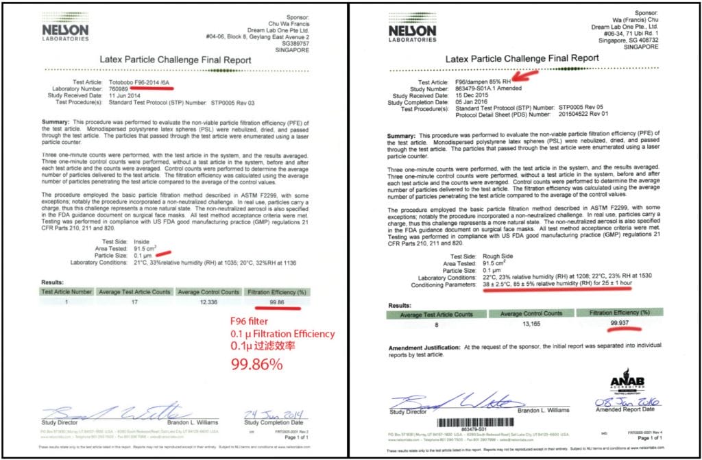 Totobobo Nelson Labs Results