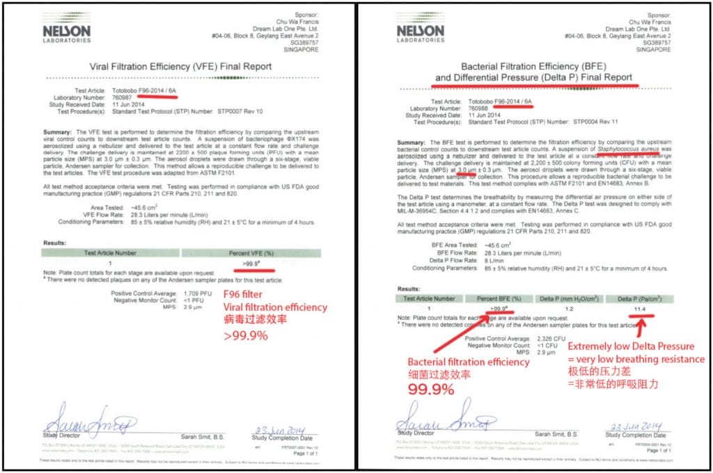 Totobobo Nelson Labs Results F94