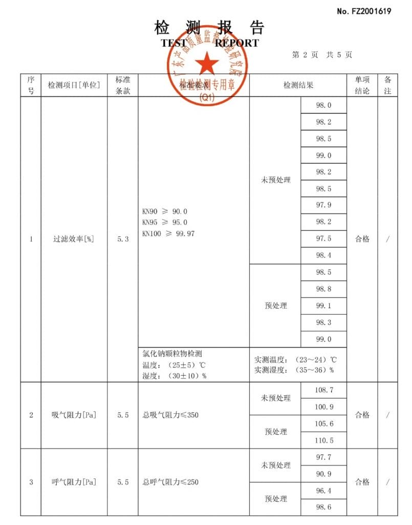 Xiaomi Purely Mask Certificate