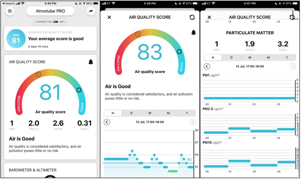 Atmotube Pollution Monitor Device