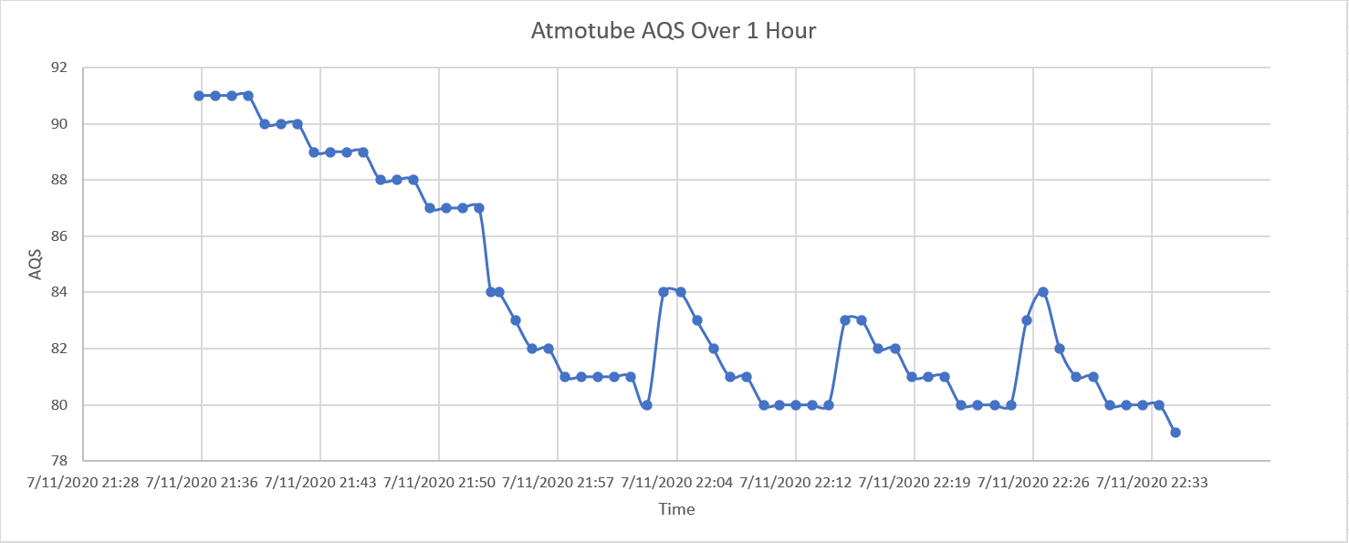 Atmotube Pro Review - Best Portable Air Pollution Monitor? 18 Atmotube Data