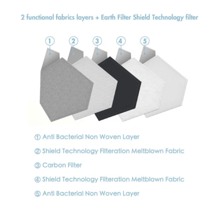 50 PM2.5 Mask Filter With Activated Carbon - 5 Pressed Layers Per Replacement Filter - Foto 2