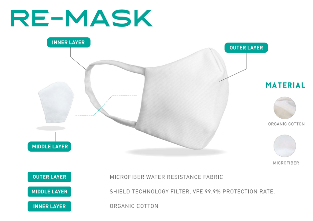 Re-Mask Review, Anti-Pollution &Amp; Viral Masks 6 Re Mask Design