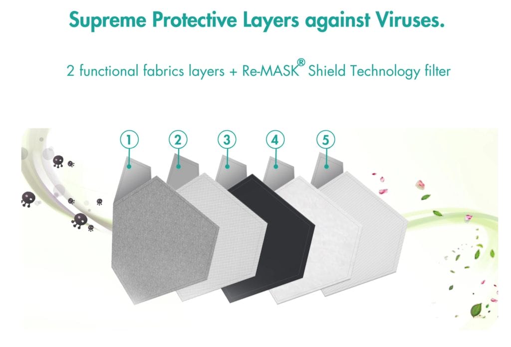 Re-Mask Review, Anti-Pollution &Amp; Viral Masks 4 Re Mask Filter