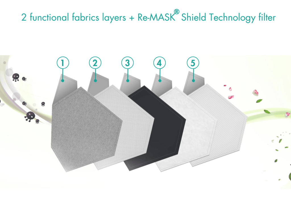Re-Mask Filter Technology