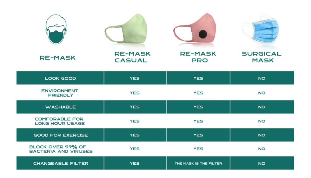 Re-Mask Review, Anti-Pollution &Amp; Viral Masks 2 Re Mask Models