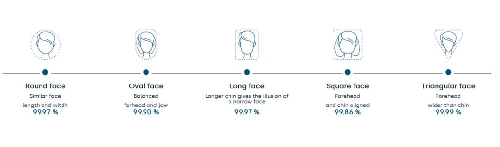 R Pur Face Shape Fitting