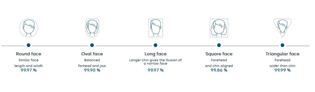 R-Pur Nano Light Review 6 R Pur Face Shape Fitting