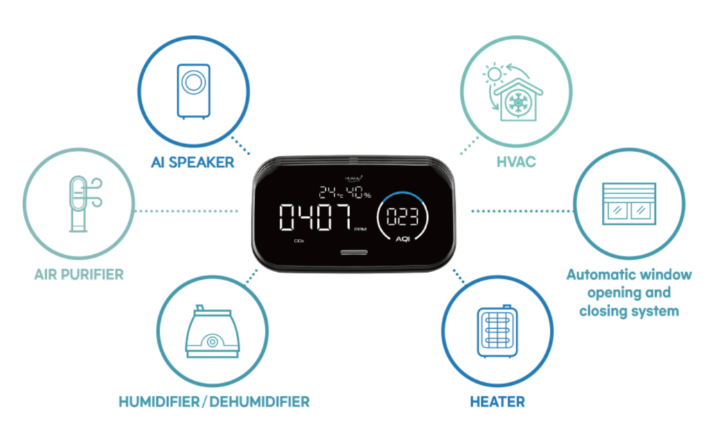 Huma-I Hi-300 Air Quality Monitor Review 5 HI 300 IOT Connectivity