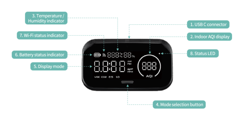 Huma-I Hi-300 Air Quality Monitor Review 1 Huma i HI 300 Display