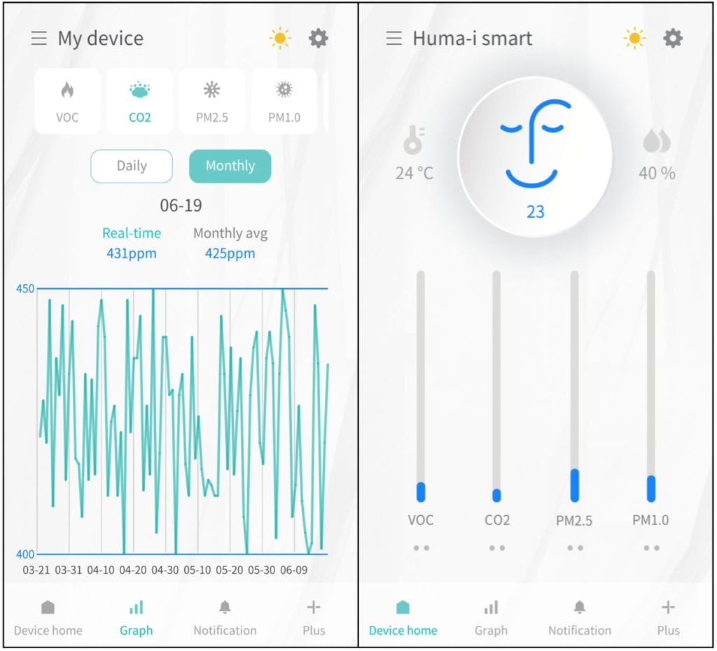 Huma-I Hi-300 Air Quality Monitor Review 3 Huma i HI 300 app