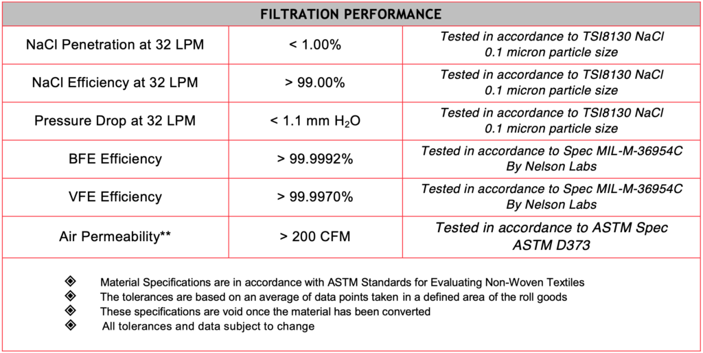 O2 Canada Respirator Filtration