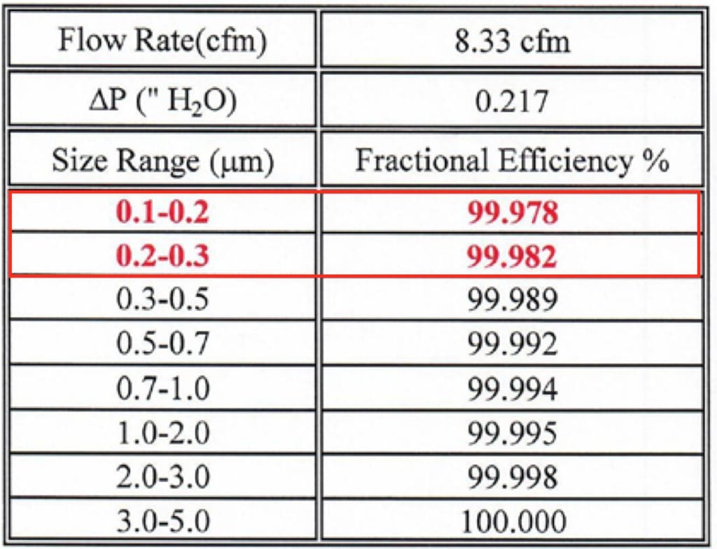 O2 Curve MPPS