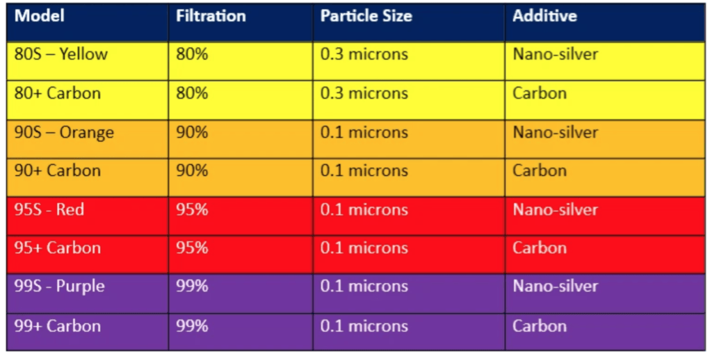 Styleseal Filters