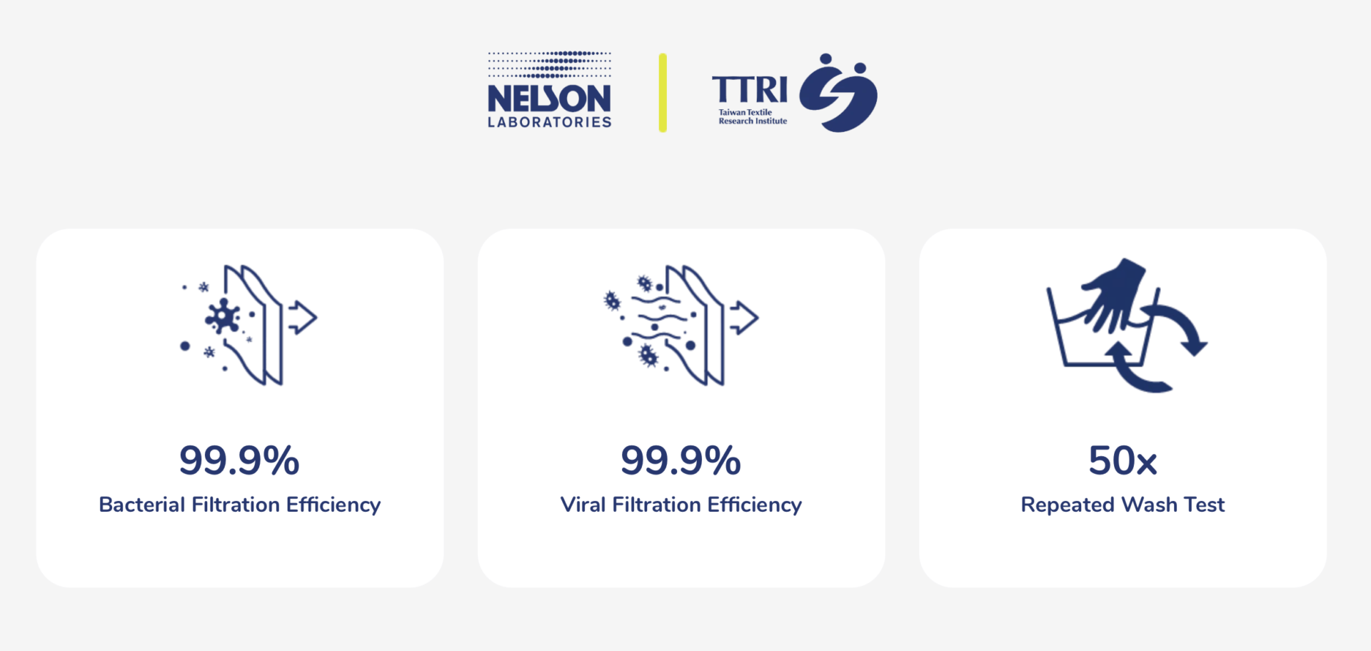 Happy Masks Filtration Efficiency