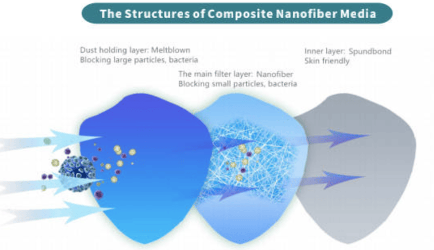 Craft Cadence Filter Media