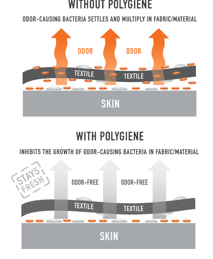 Craft Cadence Nanofiber Mask &Amp; Pouch Review 5 Polygiene Stayfresh