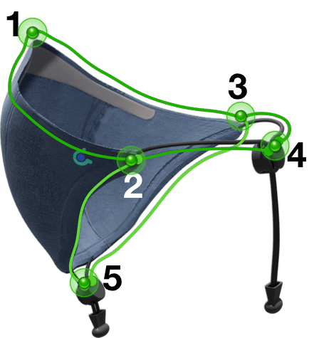 Cosypro - Redesigning The Mask 7 CosyPro 5 point securing mechanism