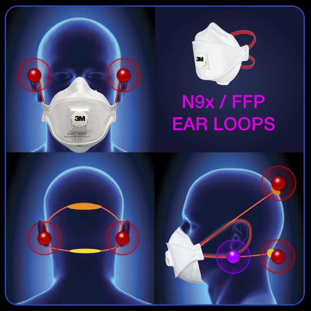 Cosypro - Redesigning The Mask 3 N95 pain points