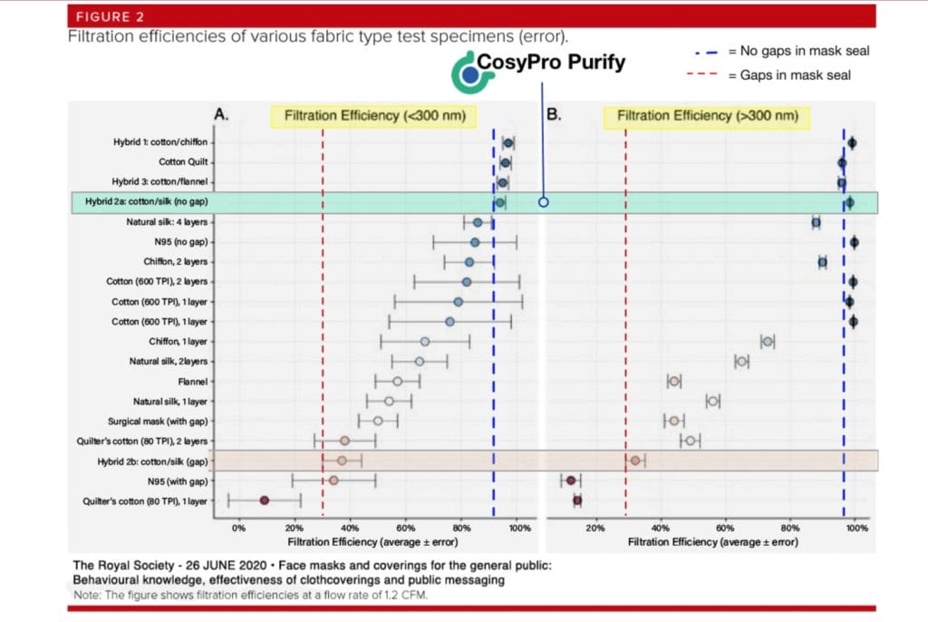 Filtration Materials CosyPro