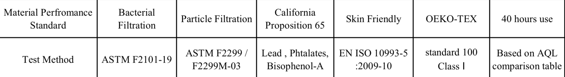 Airpop Lab Testing