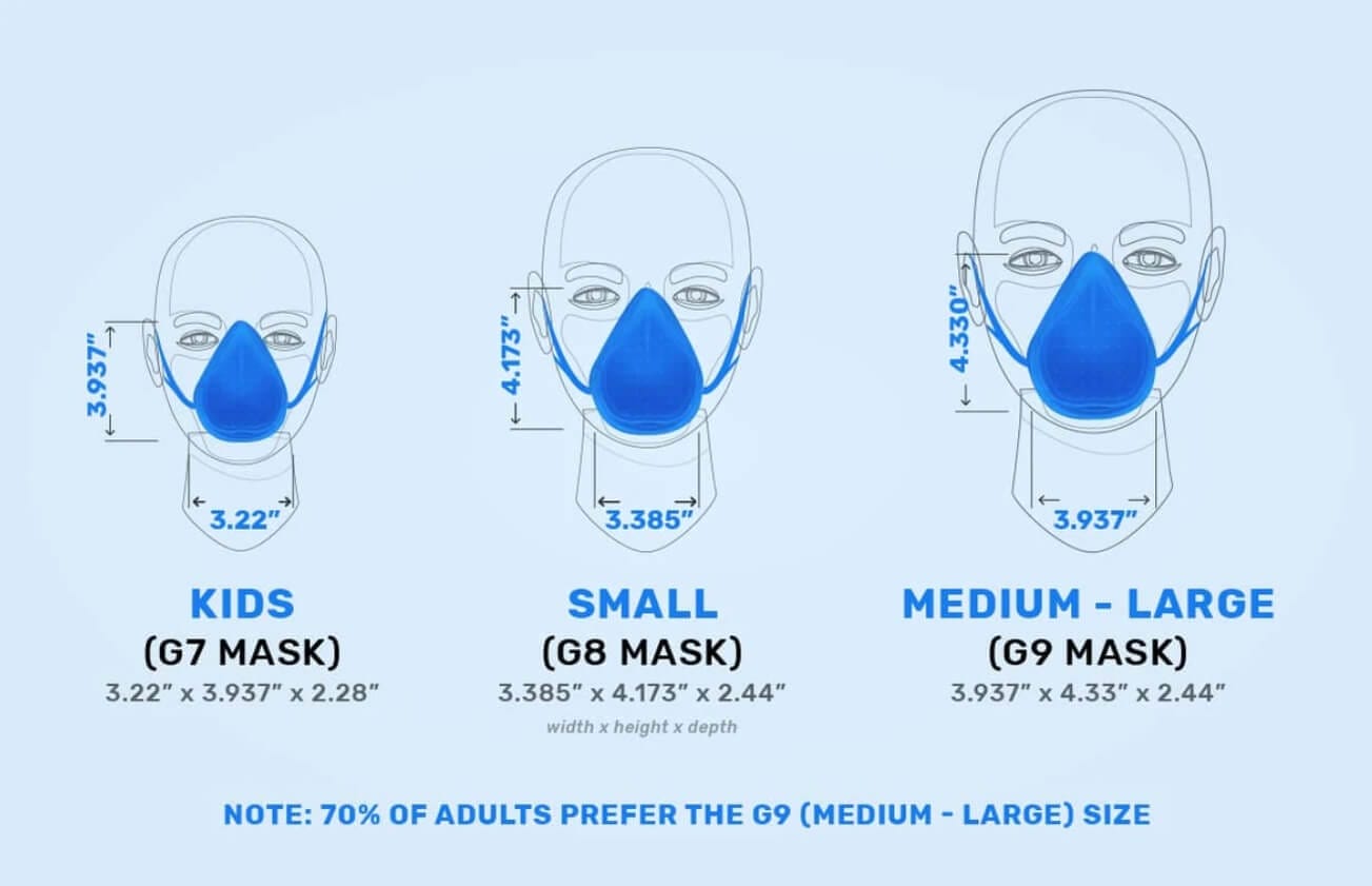 Castle Grade Sizing Guide