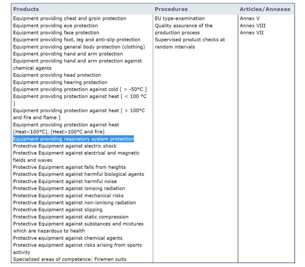 How To Identify Real Masks &Amp; Respirators 13 EU Mask Legislation Notified Body