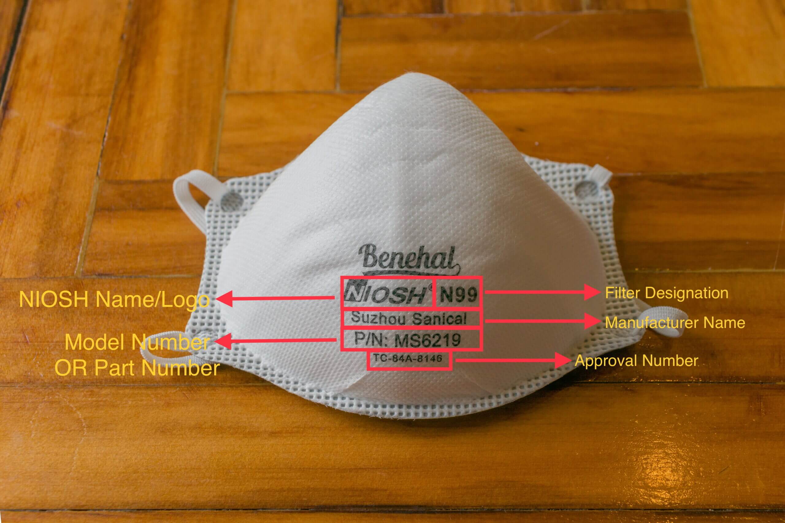 NIOSH Required Markings