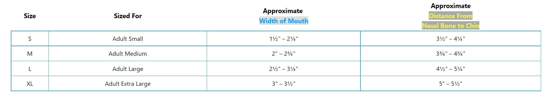 Airgami Mask Sizing