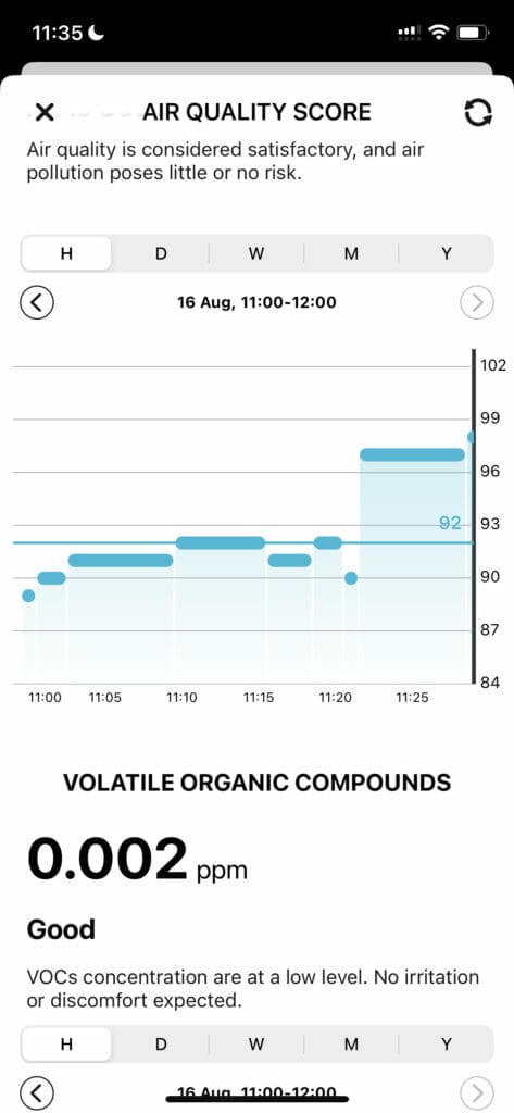 Briiv Air Purifier Performance