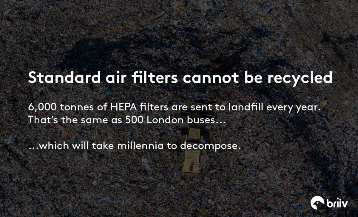Briiv Air Purifier Review - The Most Eco-Friendly Air Purifier? 2 Briiv Environmental Waste